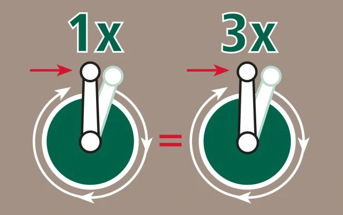Naviják pro elektrické ohradníky s převodem 3 : 1