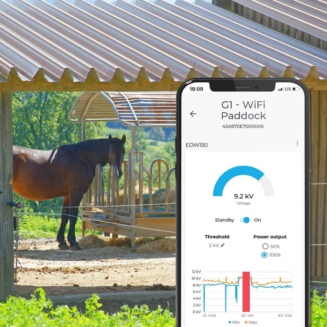 Chytrý Wi-Fi generátor elektrického ohradníku fencee energy Smart DUO