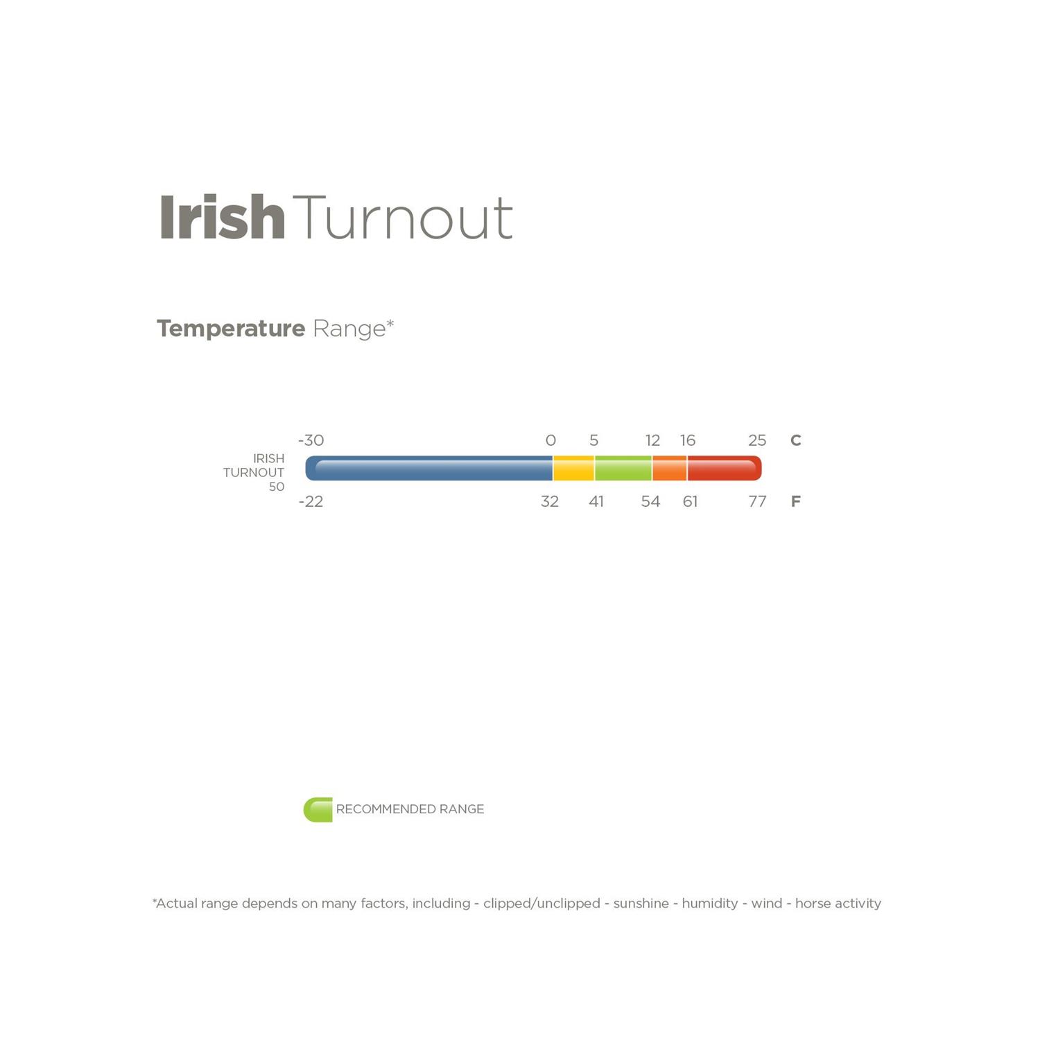 Nepromokavá deka Bucas Irish, 50g, černá